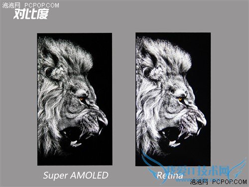 SuperAMOLED对比Retina