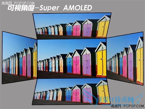 SuperAMOLED对比Retina