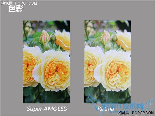 SuperAMOLED对比Retina