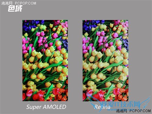 SuperAMOLED对比Retina