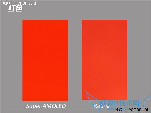 SuperAMOLED对比Retina