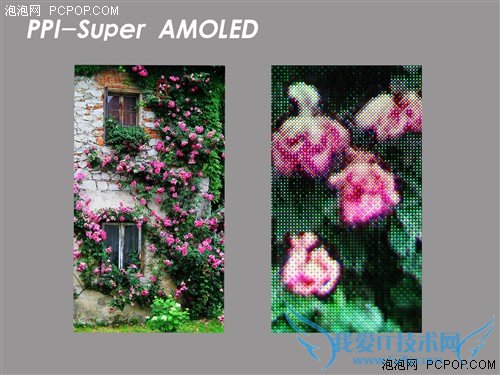 SuperAMOLED对比Retina