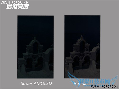SuperAMOLED对比Retina
