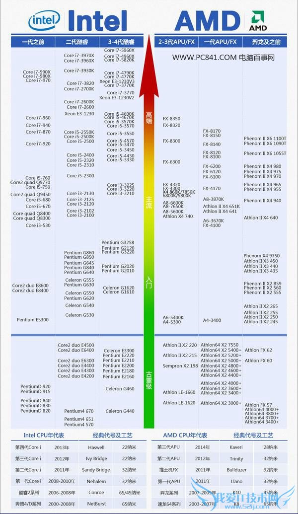 2015ٱʼǱѡָ ѡʼǱ