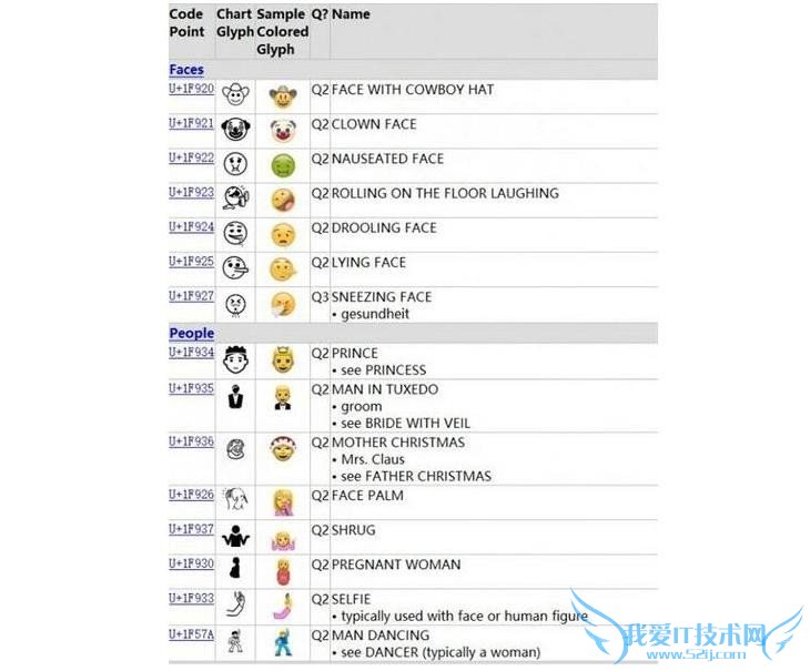 变动最大的系统版本 iOS 10新闻汇总!
