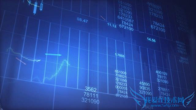 3个股发布年报大幅预增,明天高开高走