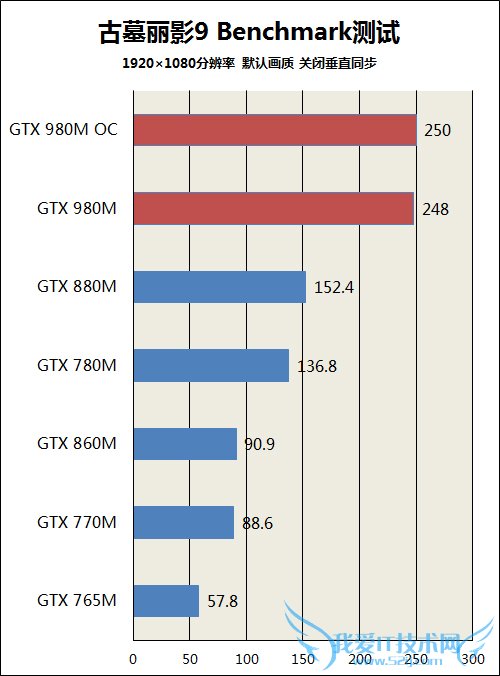 GTX980M 