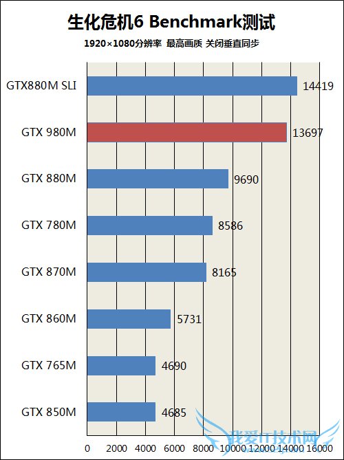 GTX980M 