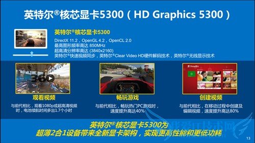 ƶ콢׷ƽ콢 GTX980M 