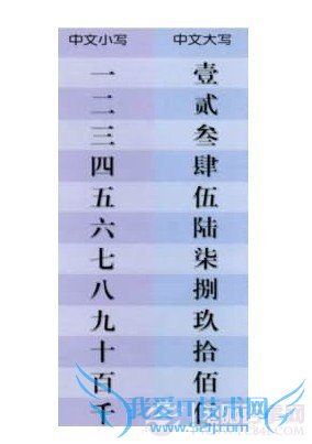 大写的一到十怎么写 大写数字一到十怎么打