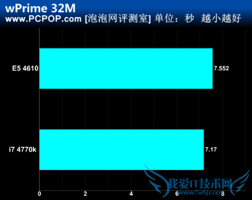 Haswellˣ780ԪU⵹4770K 