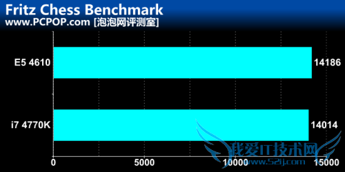Haswellˣ780ԪUа4770K 