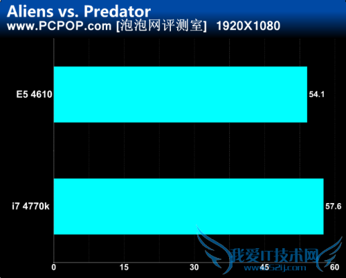 Haswellˣ780ԪU⵹4770K 