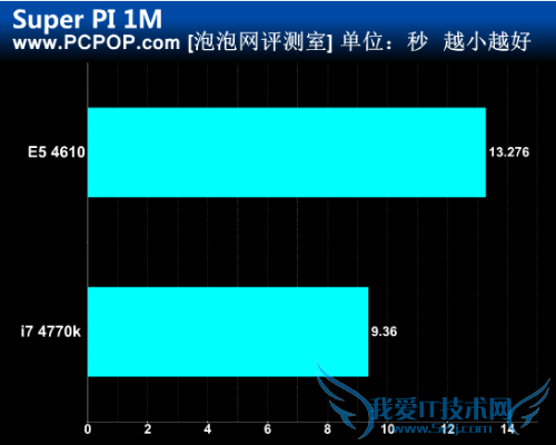 Haswellˣ780ԪU⵹4770K 