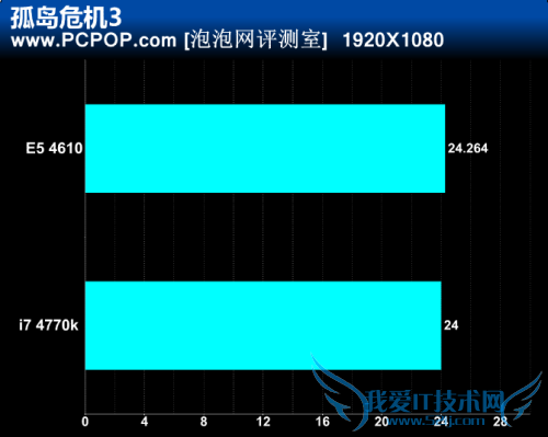 Haswellˣ780ԪU⵹4770K 
