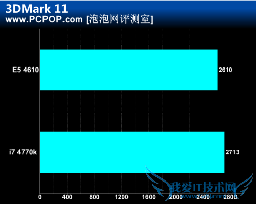 Haswellˣ780ԪU⵹4770K 
