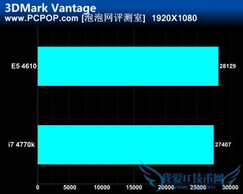 Haswellˣ780ԪU⵹4770K 