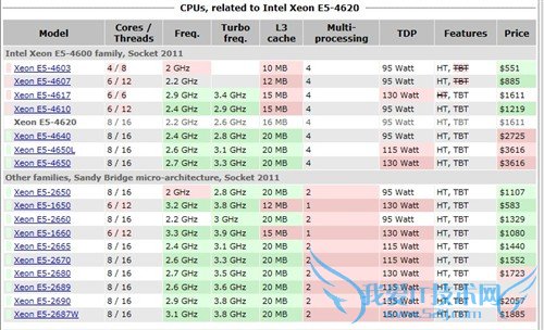 Haswellˣ780ԪU⵹4770K 