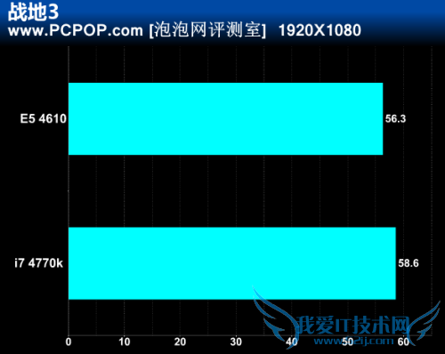 Haswellˣ780ԪU⵹4770K 