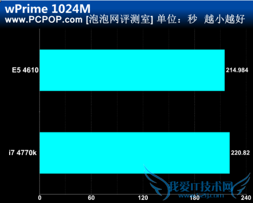 Haswellˣ780ԪU⵹4770K 