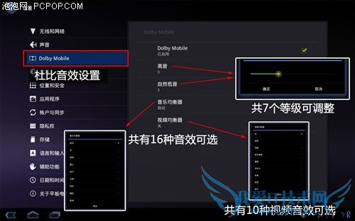 AcerIconia Tab A500 WiFi(32GB)ƽ 