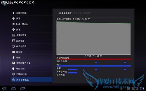 Acer(곞)Iconia Tab A500 WiFi(32GB)ƽ 