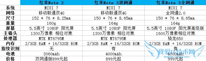 升级不止一点点 红米Note3全网通版体验