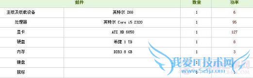 Intelи߶öʵΪ260W