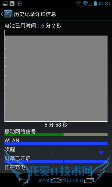 дAndroidû:ʹiPhone5c 