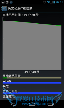 дAndroidû:ʹiPhone5c 