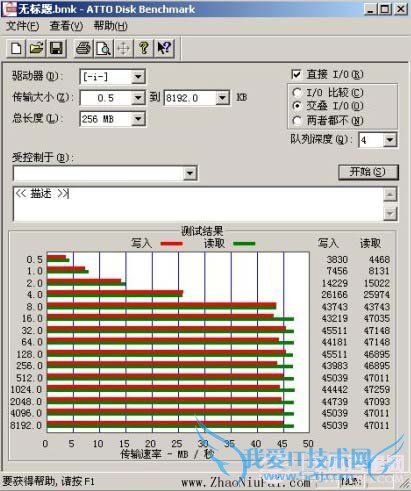 USB 3.0ӿڵƶӲ̣USB 3.0 ExpressCardϵĴٶ