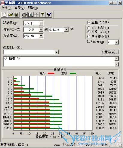 ҵUSB2.0SLC UUSB 3.0 ExpressCardϵĴٶ