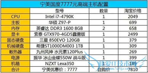 i7߶ˮI74790K 