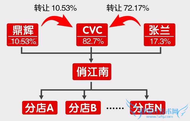 俏江南融资悲剧再复盘:一个女强人被这样扫地出门!|败局