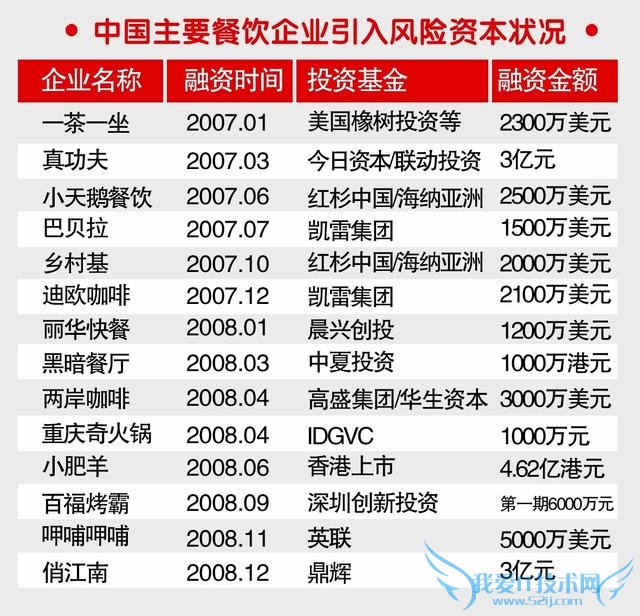 俏江南融资悲剧再复盘:一个女强人被这样扫地出门!|败局