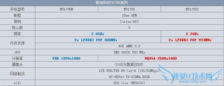 最不像千元机的千元机 魅蓝 metal评测