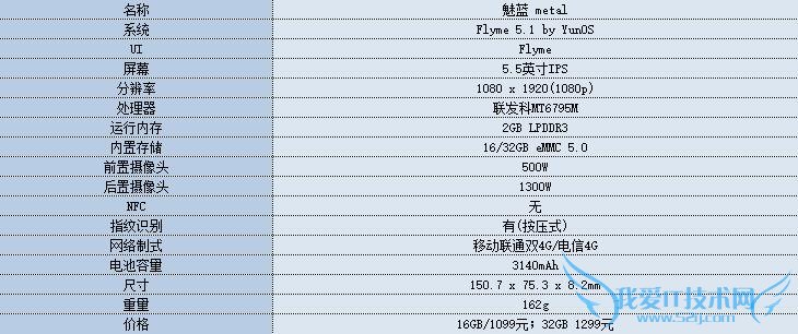 最不像千元机的千元机 魅蓝 metal评测