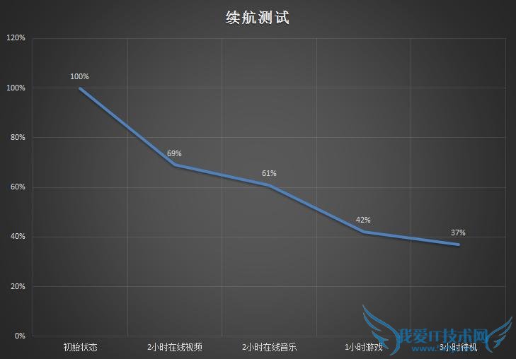 最不像千元机的千元机 魅蓝 metal评测