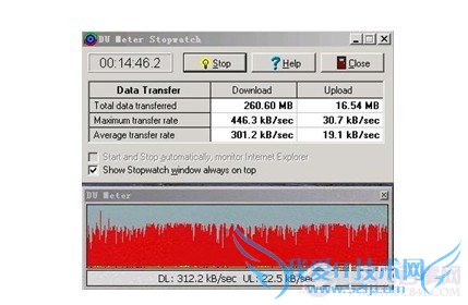 DU-Meter测速截图