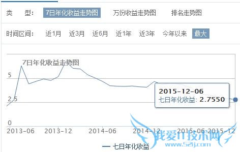 为什么余额宝收益这么低,还有那么多人买?