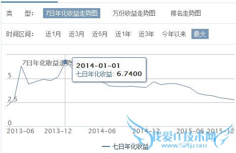 为什么余额宝收益这么低,还有那么多人买?