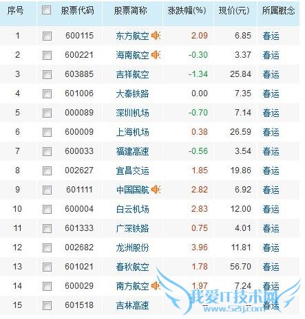 ´ºÔË¿ªÊ¼£¬±¬ÁÏ2016Äê´ºÔ˸ÅÄî¹É£¡