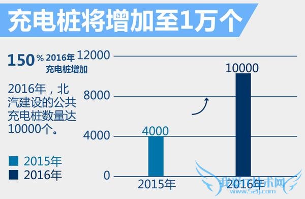 北汽郑刚内部信遭曝光 如何卖出2万台?