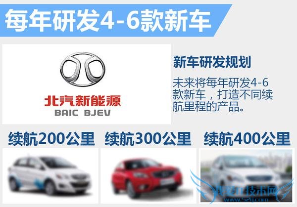 北汽郑刚内部信遭曝光 如何卖出2万台?