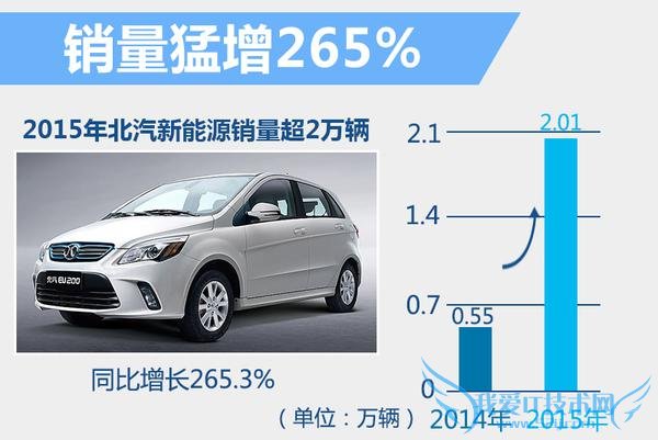 北汽郑刚内部信遭曝光 如何卖出2万台?