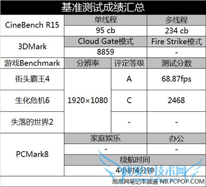 不一样的商务机 ThinkPad S3 Yoga评测