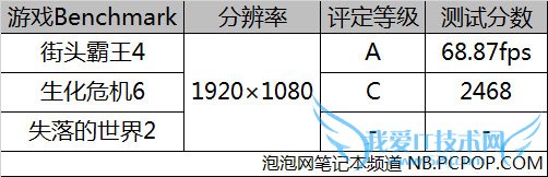ThinkPad S3 Yoga评测