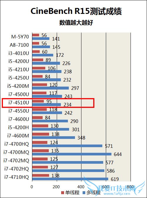 ThinkPad S3 Yoga评测
