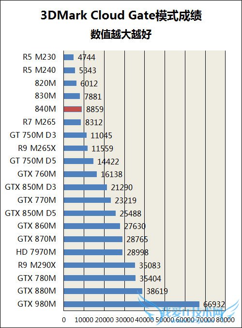 ThinkPad S3 Yoga评测