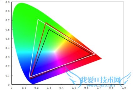 画质如何?实测解析